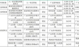 广元核酸爆料最新消息,最新疫情动态及防控措施全解析